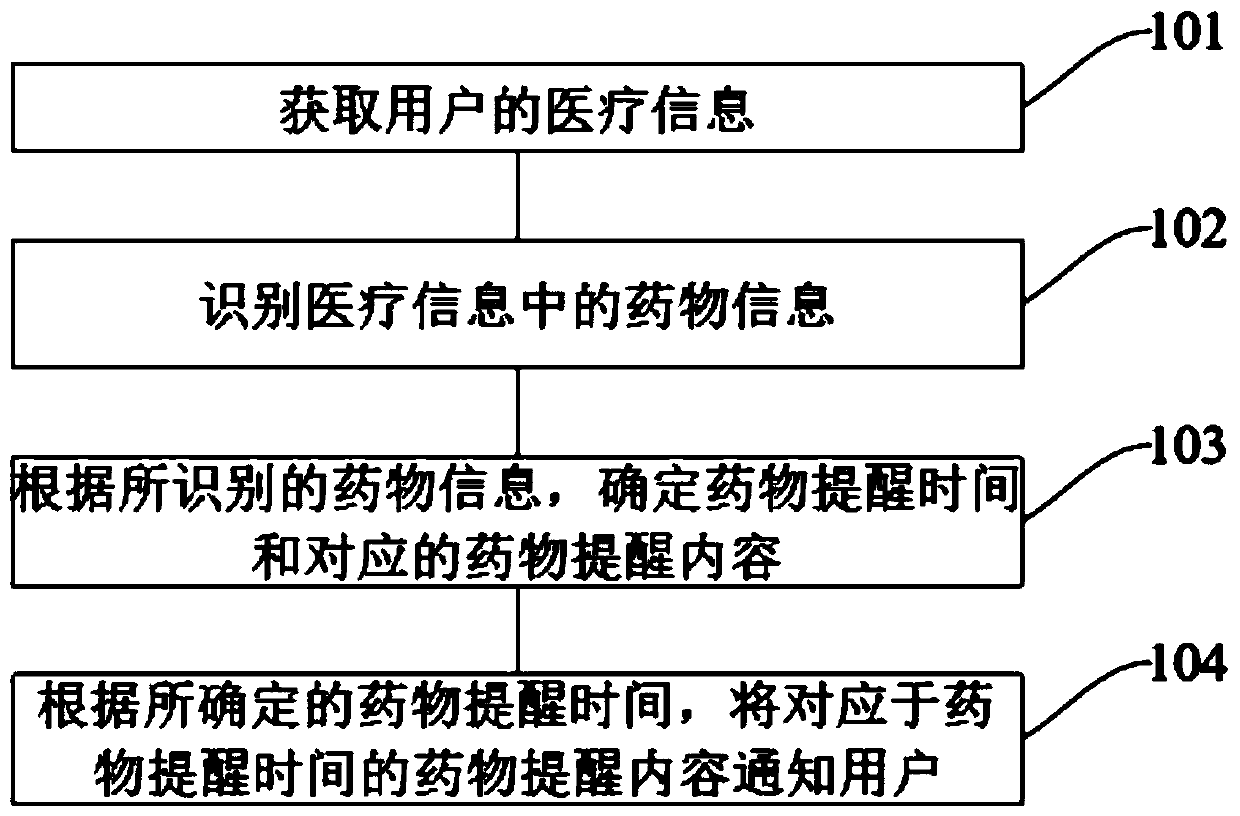 Information interaction method and device and computer-readable storage medium