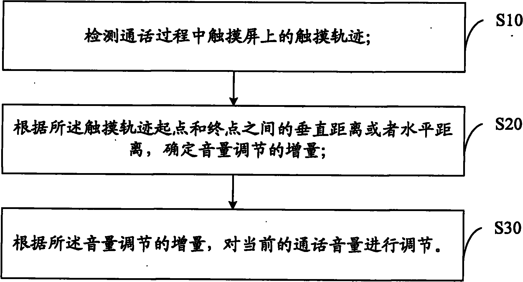 Method and system for controlling call volume in call process and mobile terminal