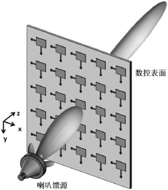 Novel phased-array antenna based on digital phase control electromagnetic surface