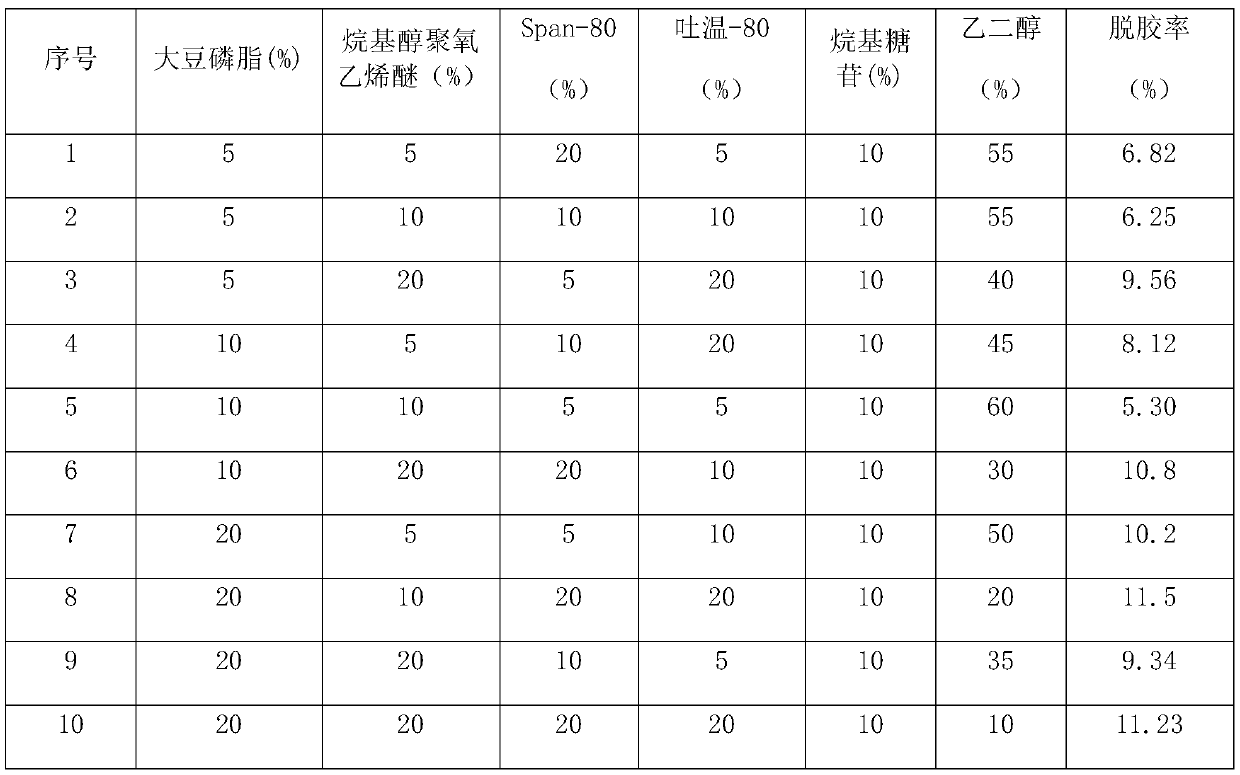 Degumming agent, preparation method of degumming agent, silkworm cocoon degumming method and application