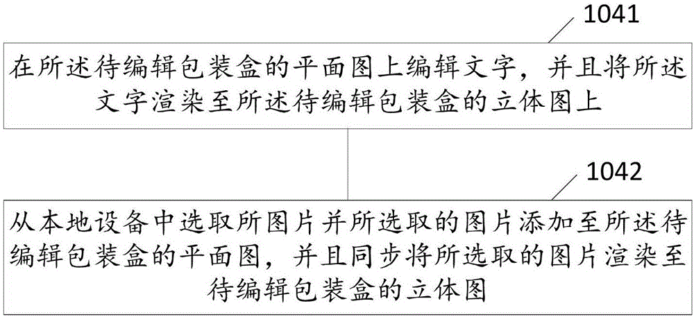 Packaging box customization method and device