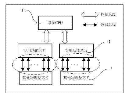 Interface signal quality testing method and system based on special chip