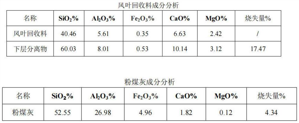 Performance test method for replacing siliceous material with recycled glass fiber reinforced plastic powder