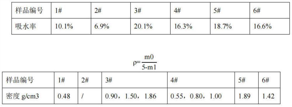 Performance test method for replacing siliceous material with recycled glass fiber reinforced plastic powder