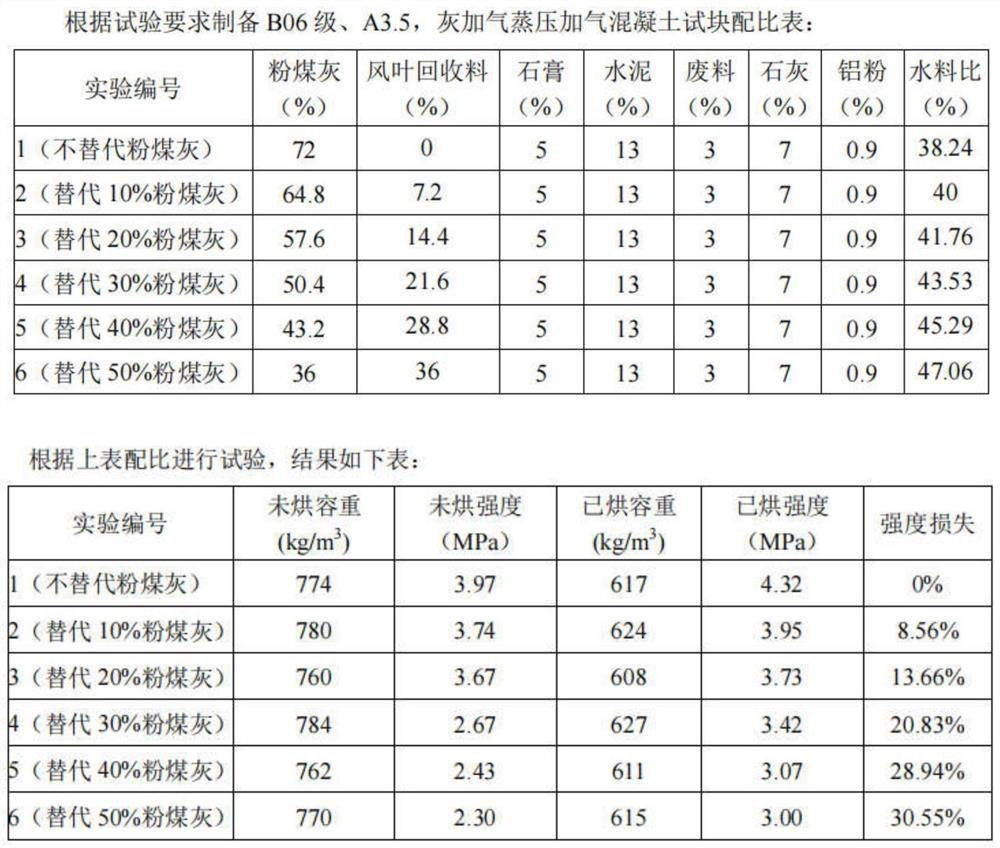 Performance test method for replacing siliceous material with recycled glass fiber reinforced plastic powder