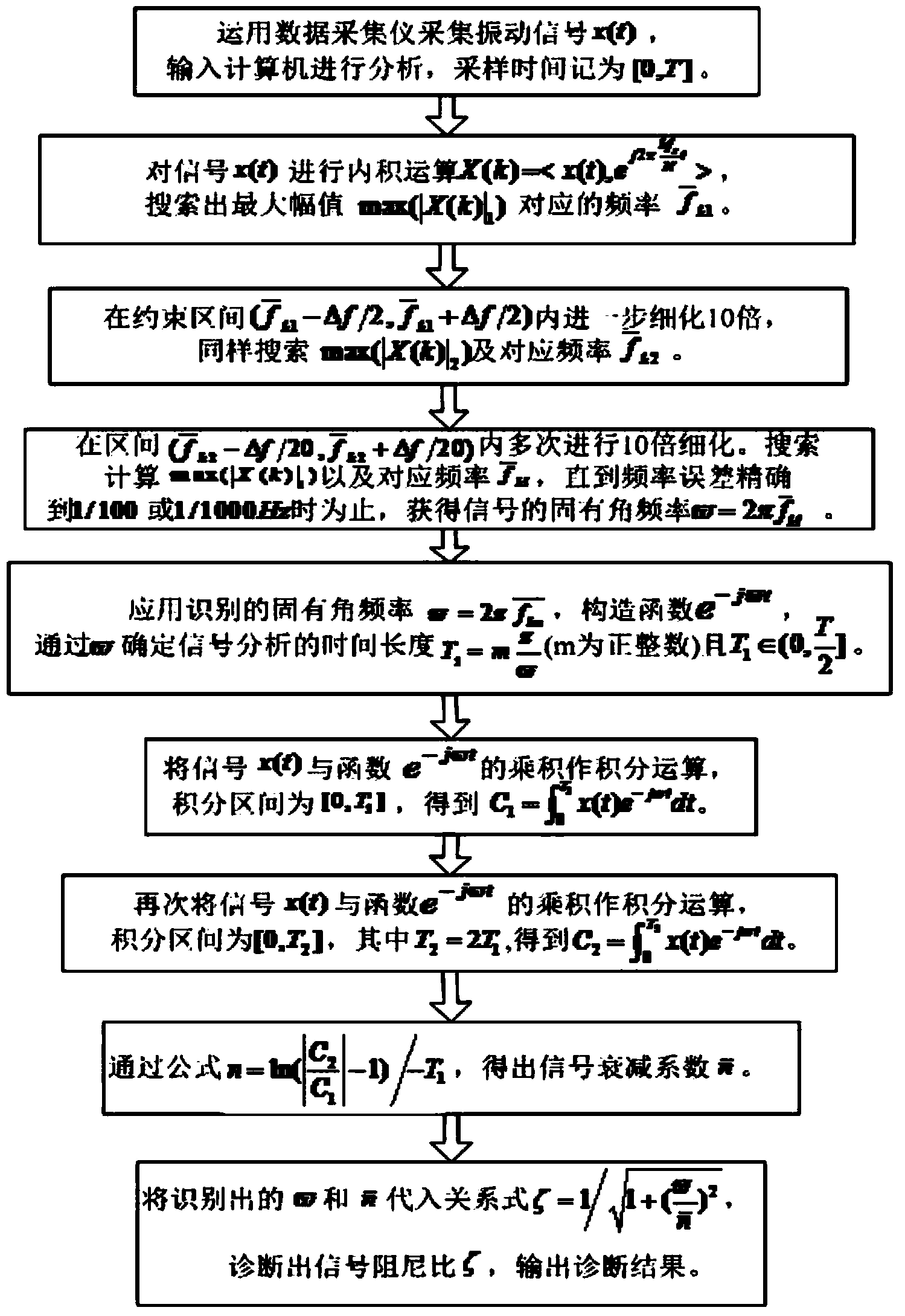 Variable-period integrated signal damping ratio diagnosis method