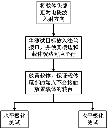 Low-scattering carrier considering horizontal polarization and vertical polarization and testing method of low-scattering carrier