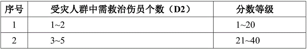 Combined medical disaster rescue system and method based on multi-UAVs