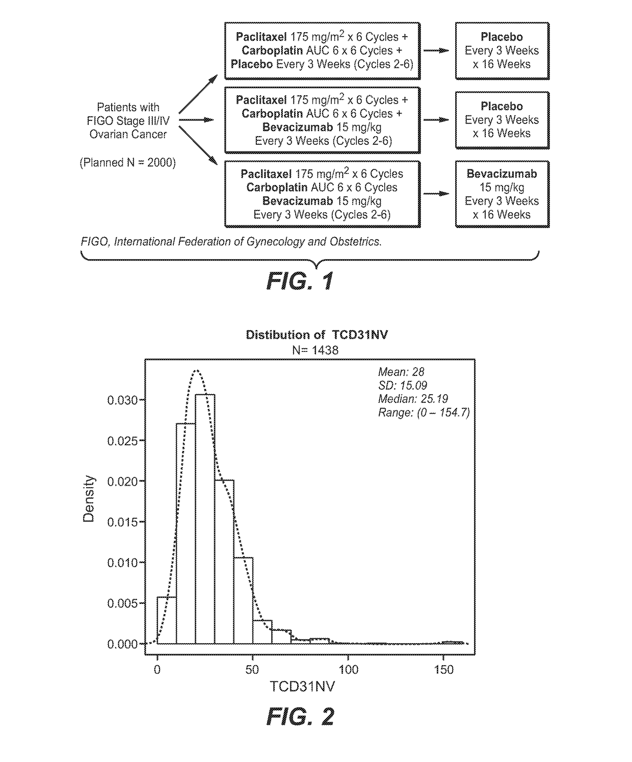 Predicting response to a VEGF antagonist