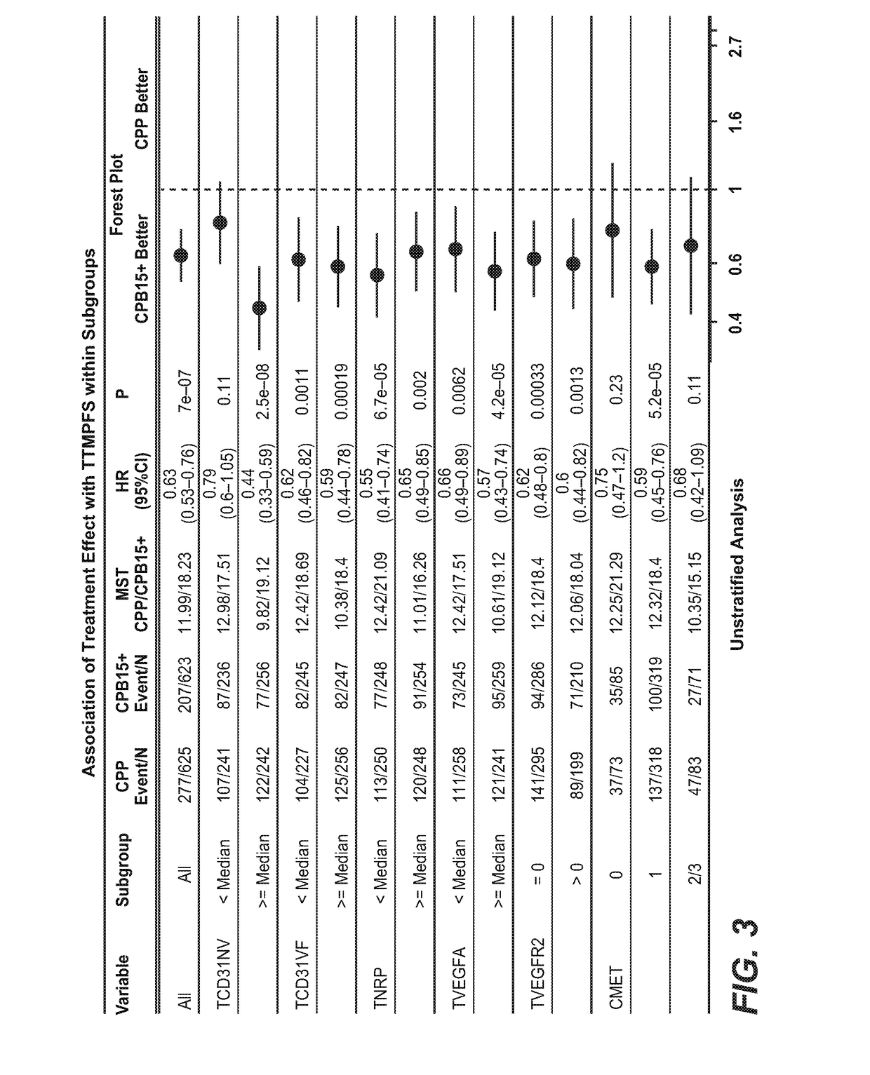 Predicting response to a VEGF antagonist