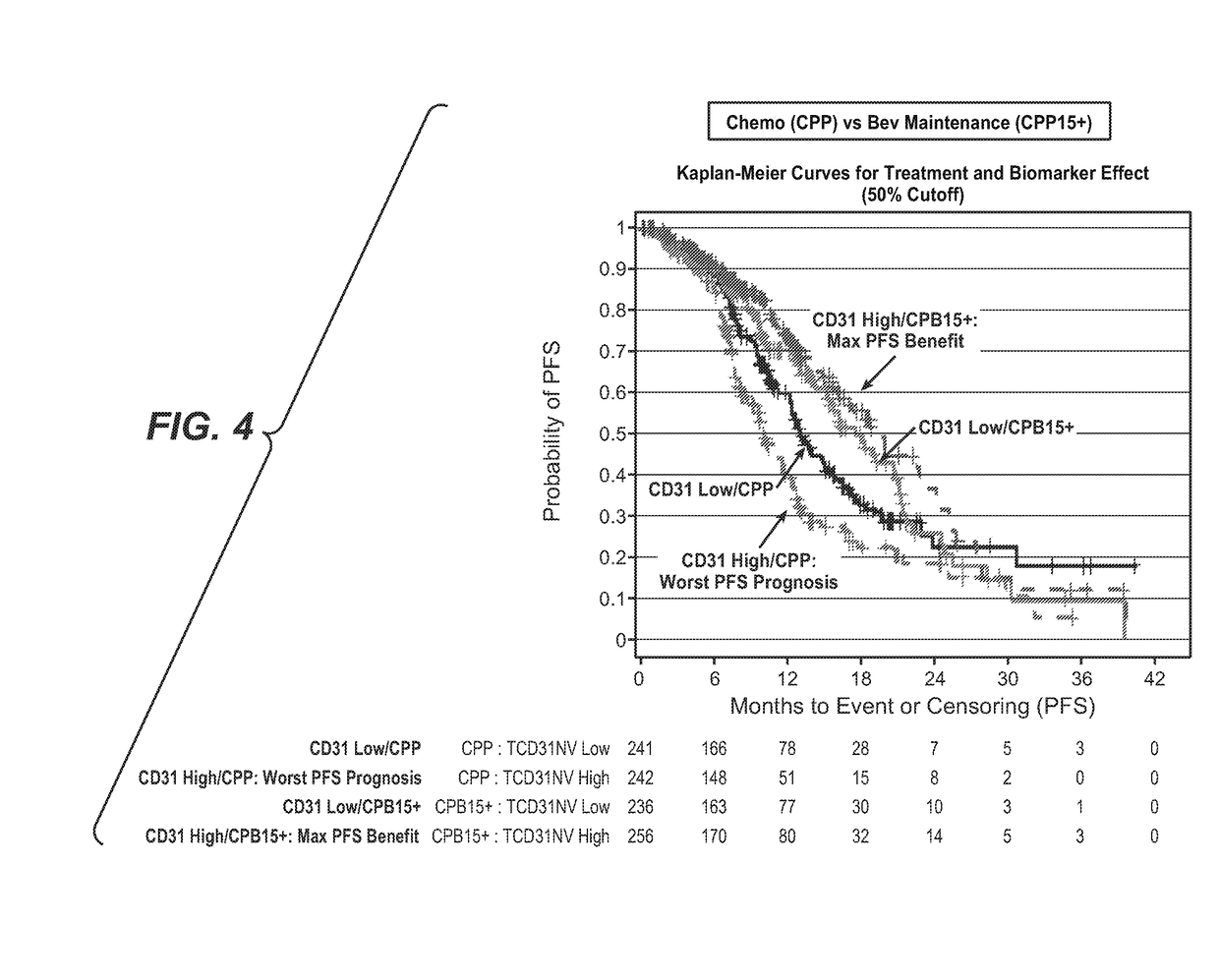 Predicting response to a VEGF antagonist