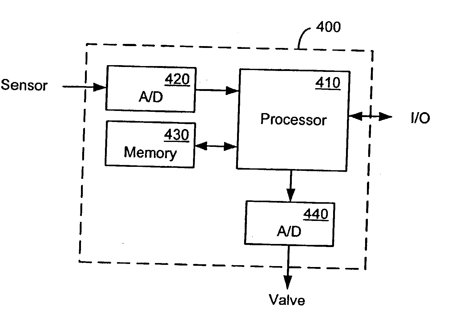 System and method for mass flow detection device calibration