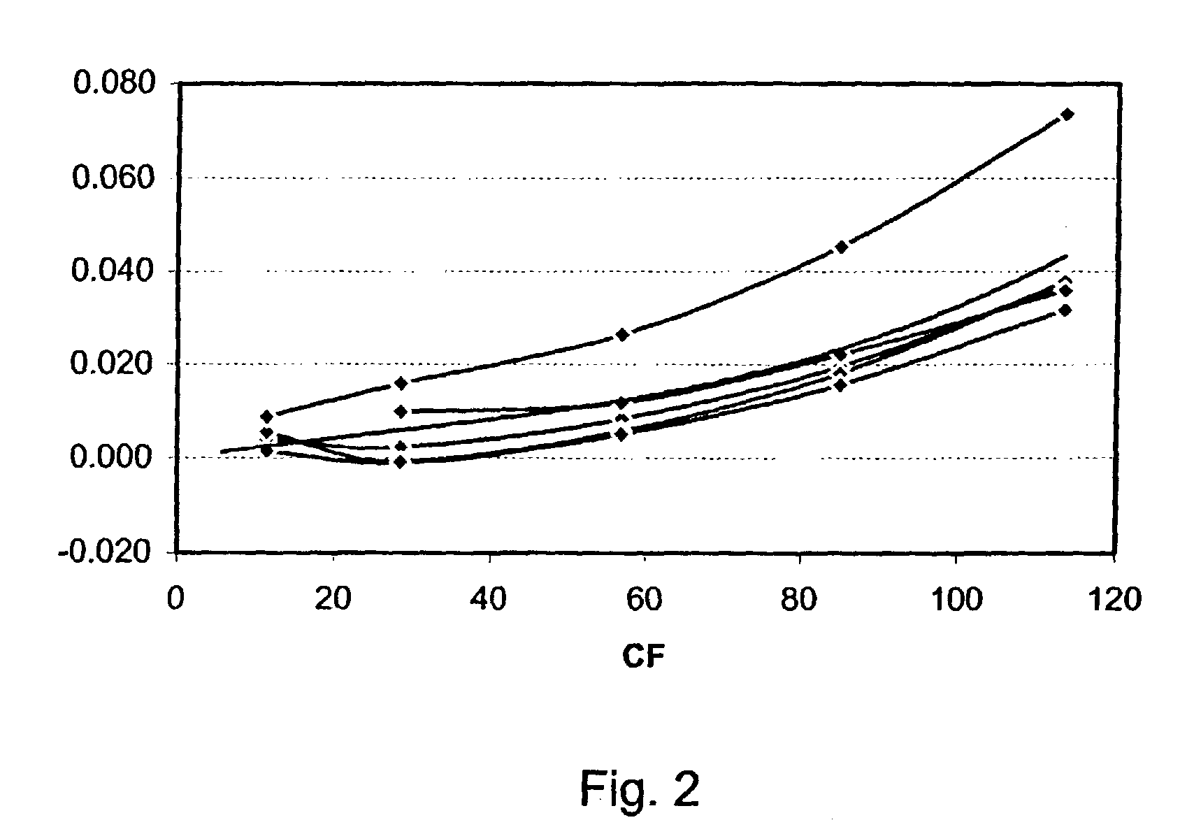 System and method for mass flow detection device calibration