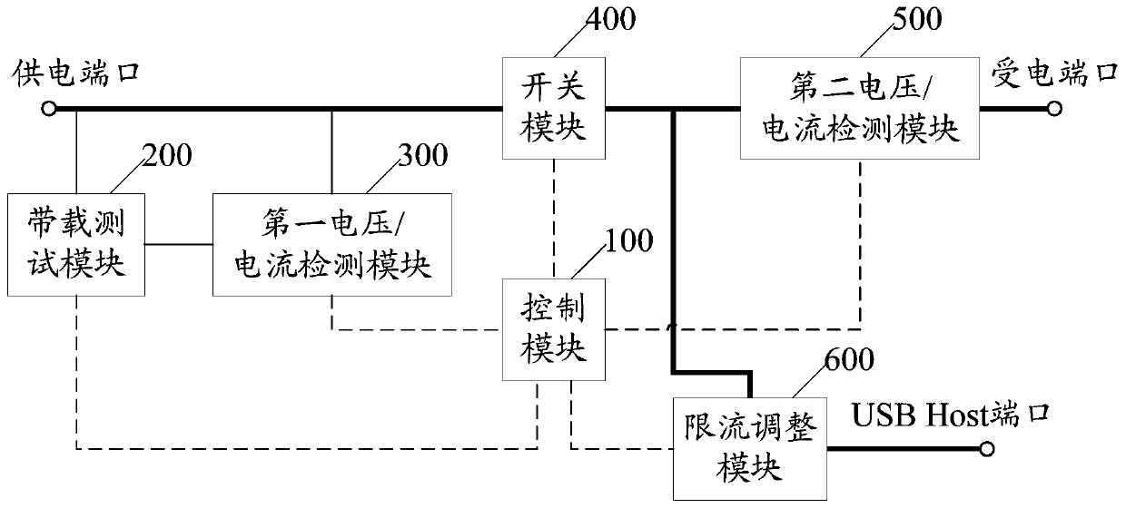 Dynamic regulation circuit for current-limiting output