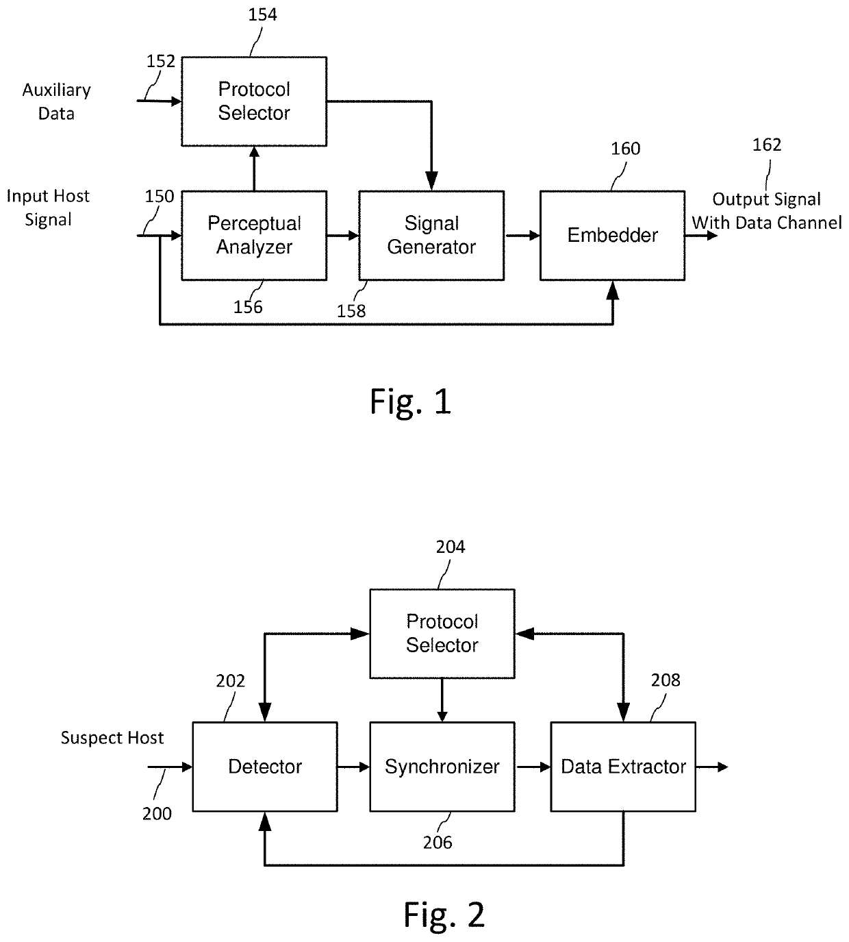 Digital watermarking and signal encoding with activable compositions