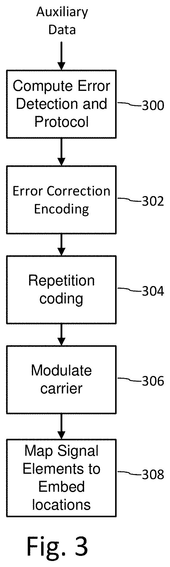 Digital watermarking and signal encoding with activable compositions