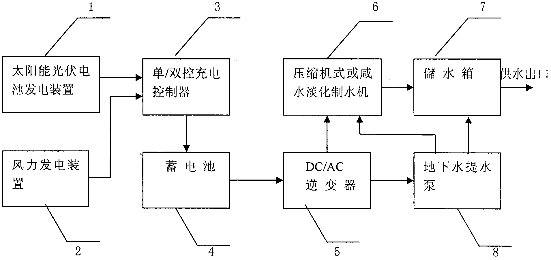 Landscape engineering system technology for producing water by wind and light energy in gobi desert