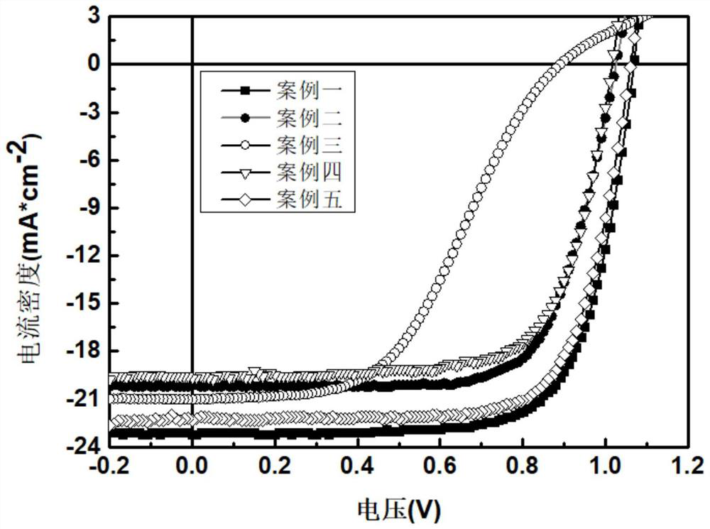 Perovskite photovoltaic cell for passivating adjacent interfaces of photosensitive layers by MoS2 nanosheet and preparation method of perovskite photovoltaic cell