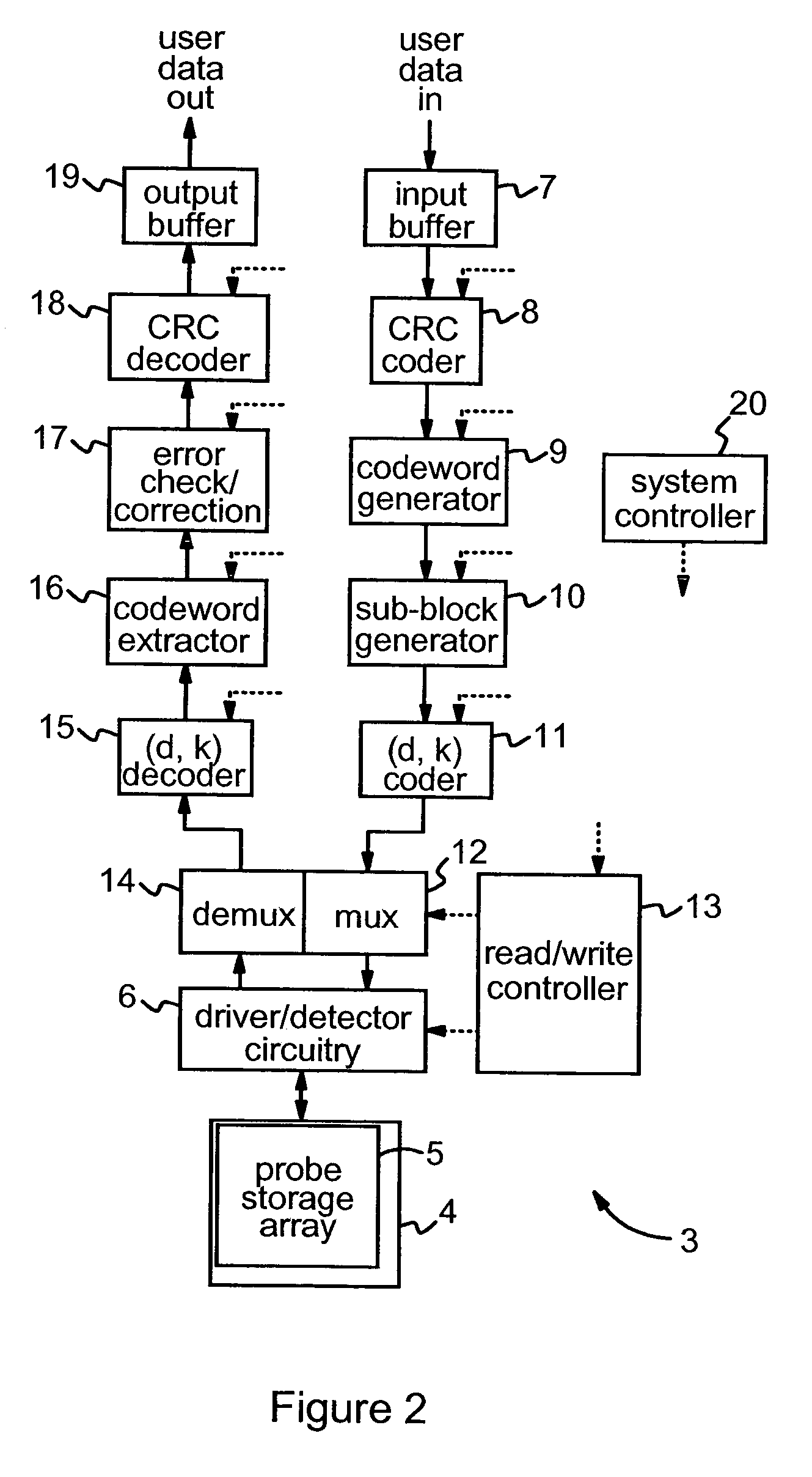 Writing and reading of data in probe-based data storage devices