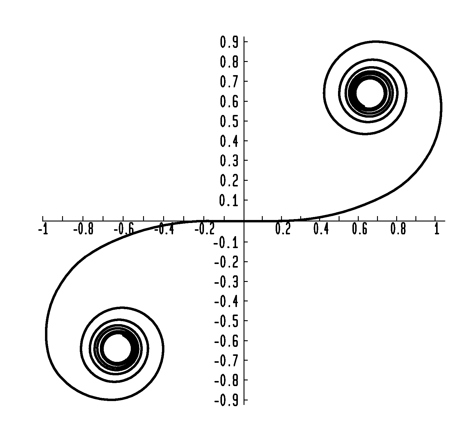 Method and apparatus for interactive curve generation