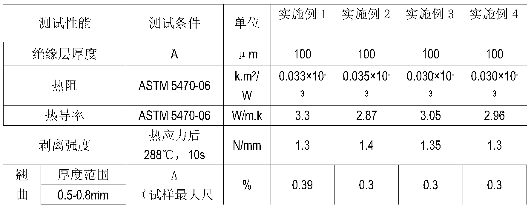 Adhesive and preparation method thereof as well as preparation technology of halogen-free aluminium base copper-clad plate based on adhesive