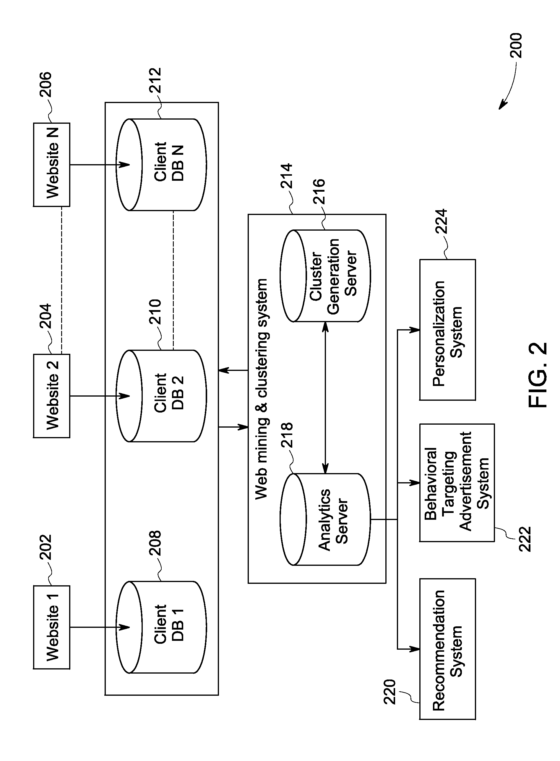 System and method for web mining and clustering