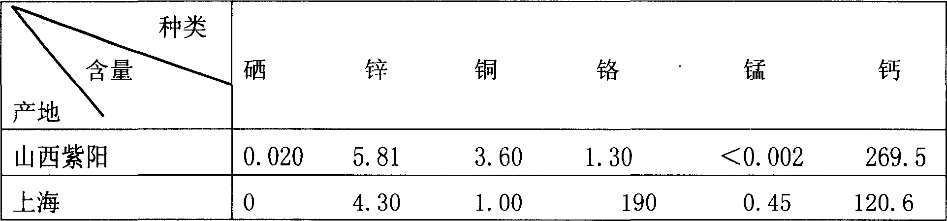 Zijing liver tonifying pill