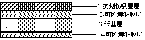 Degradable and anti-scratching microporous ink-jet printing photo paper and preparation method thereof