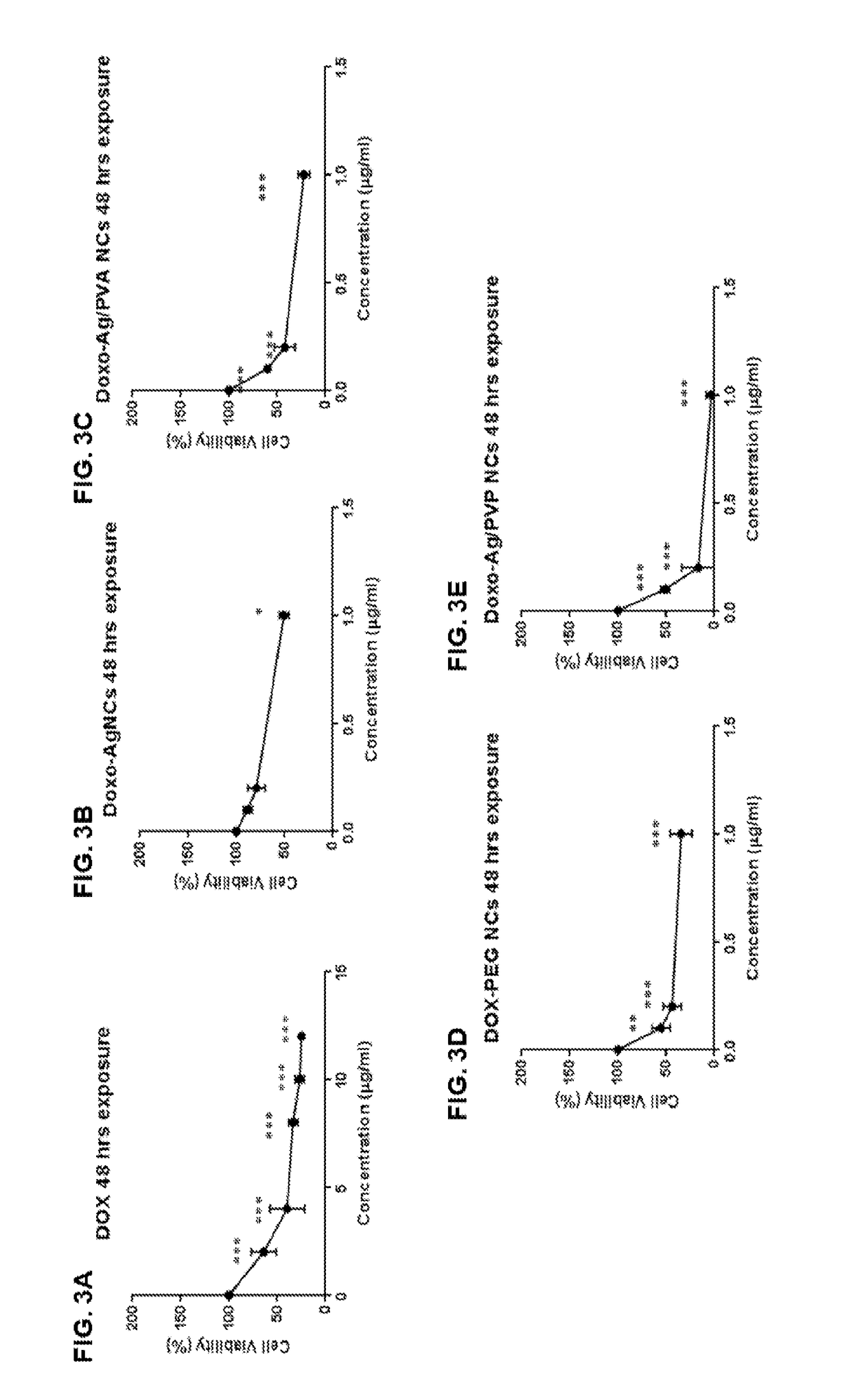 Nanoparticle-based Combinatorial Therapy