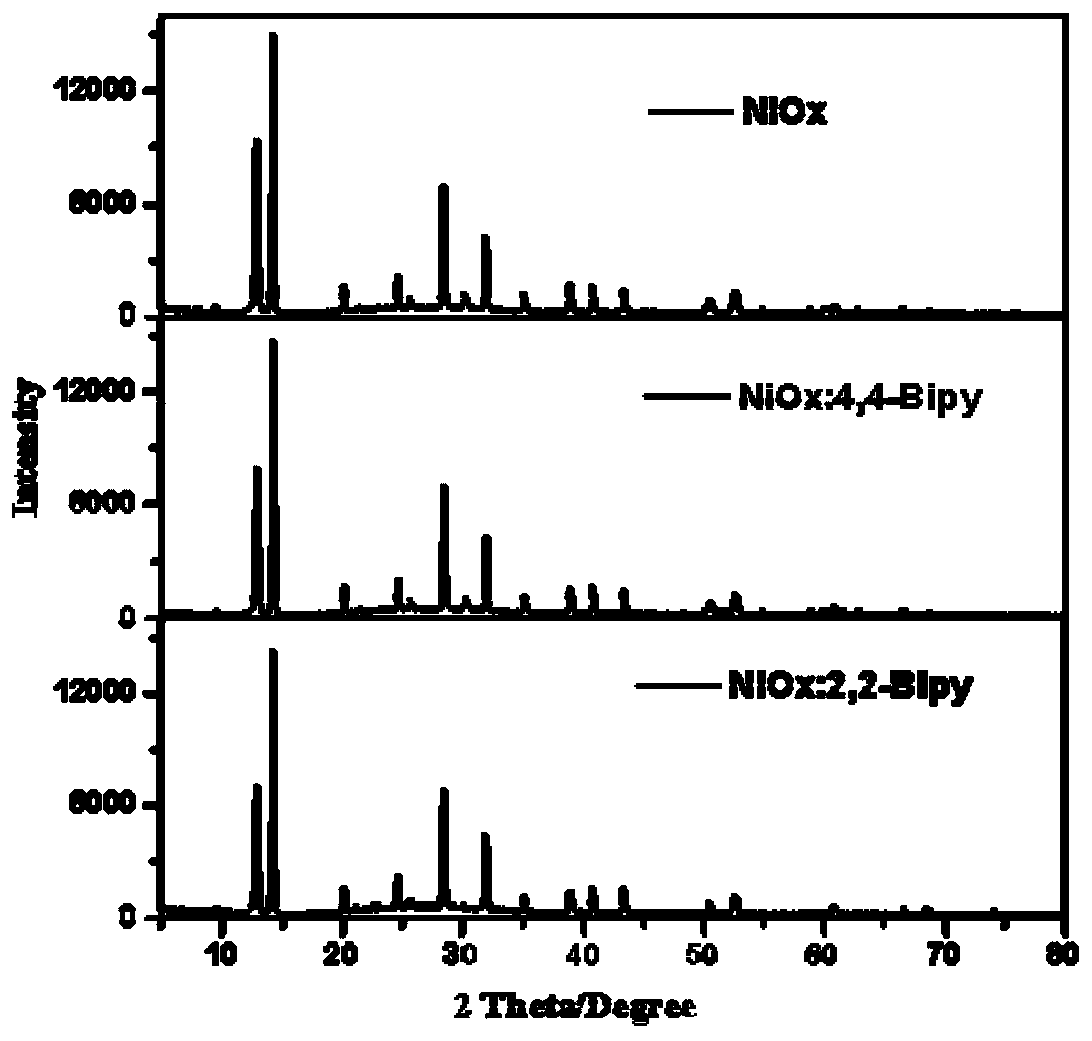 Method for regulating crystal growth of perovskite layer and application of perovskite layer in solar cell