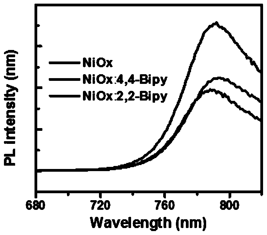 Method for regulating crystal growth of perovskite layer and application of perovskite layer in solar cell