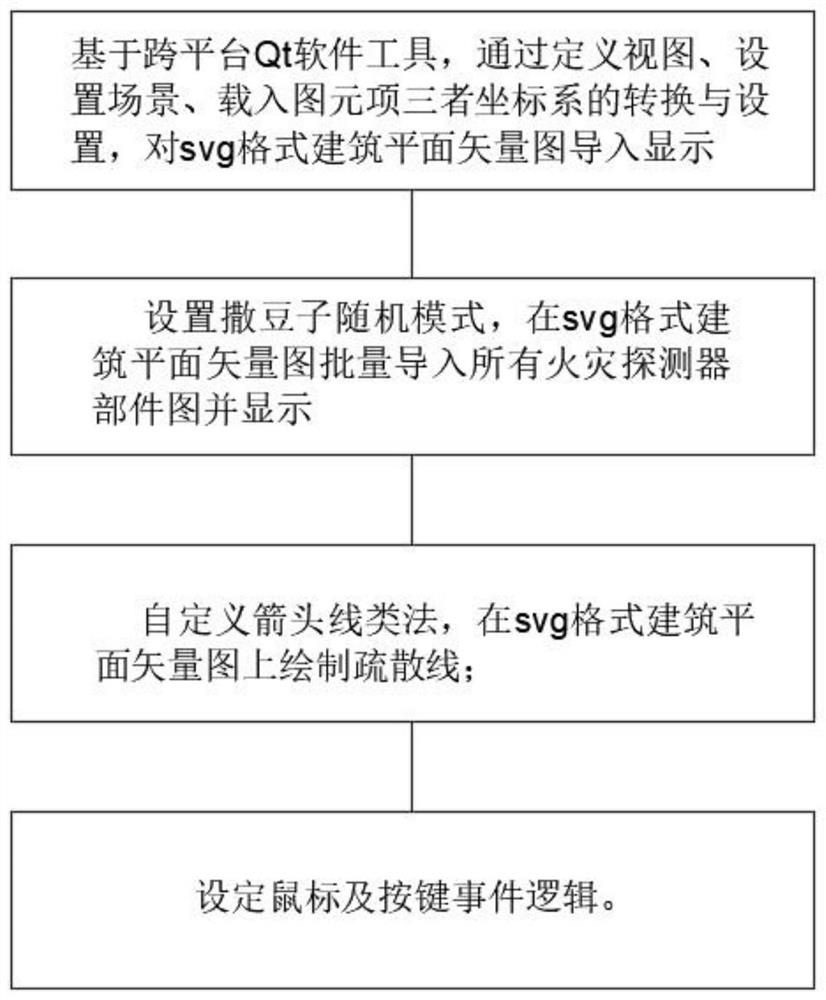 Graphic display method used in fire control room alarm system