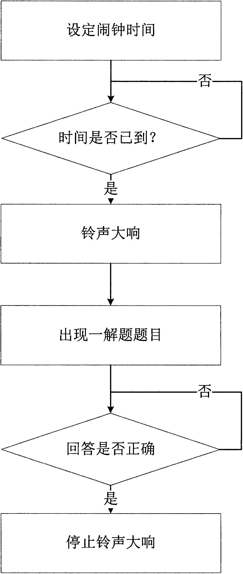 Alarm clock attention device utilizing problem solving