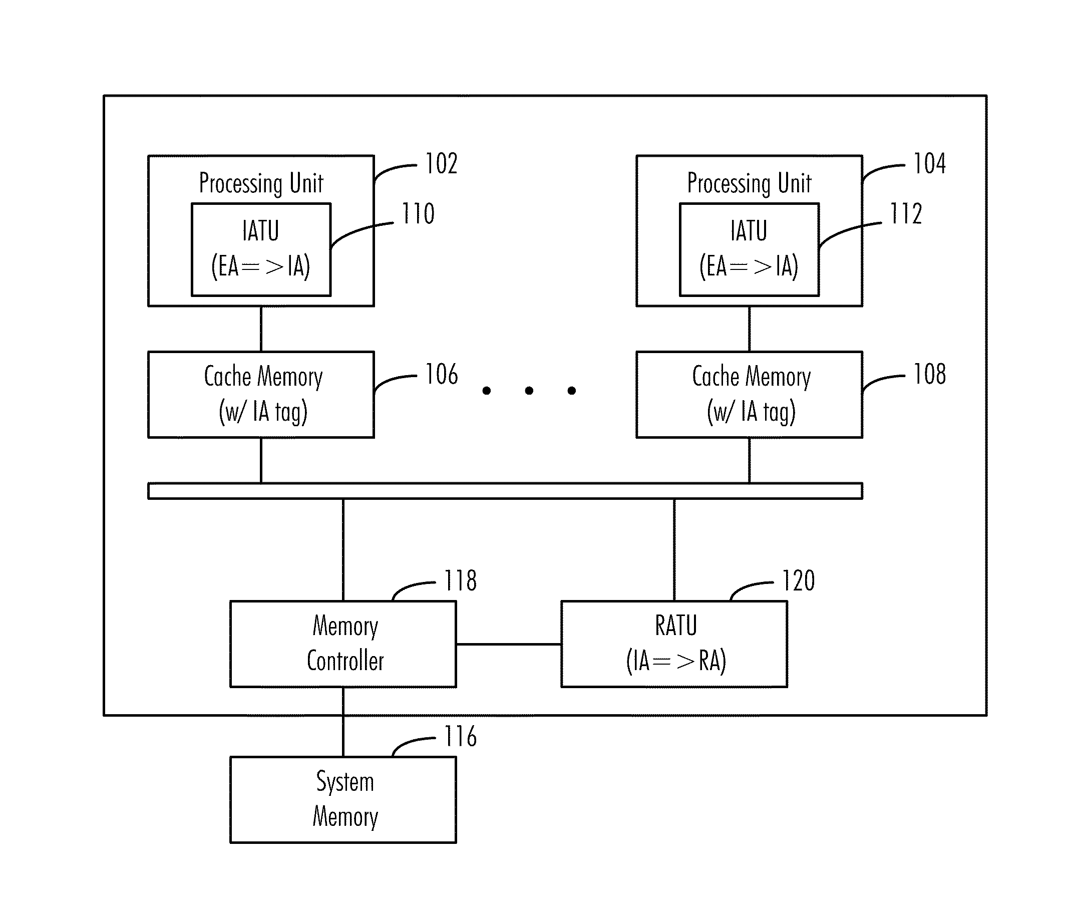 Data Reorganization through Hardware-Supported Intermediate Addresses