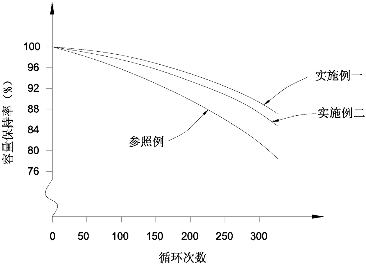 Leakproof sealant for nickel-hydrogen battery and manufacturing method thereof