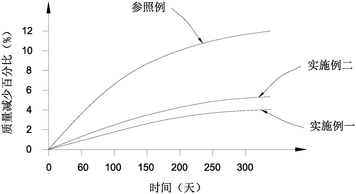 Leakproof sealant for nickel-hydrogen battery and manufacturing method thereof