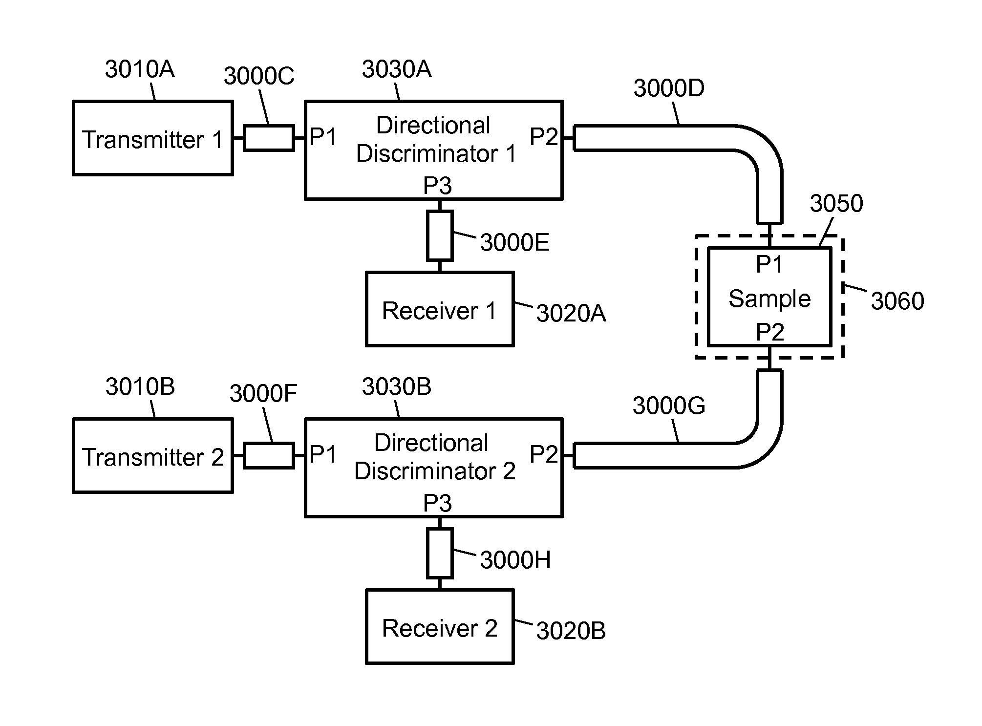 Gap-mode waveguide