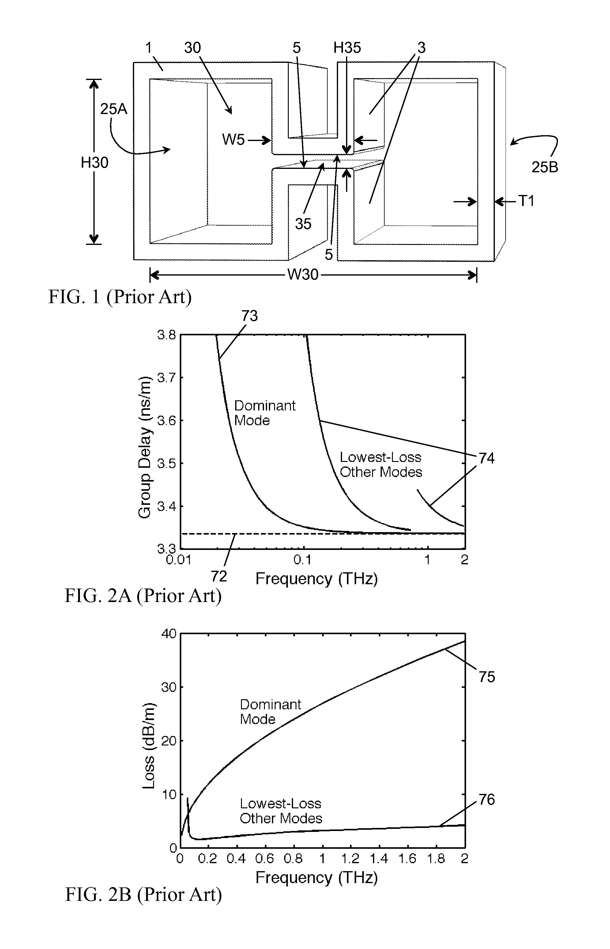 Gap-mode waveguide