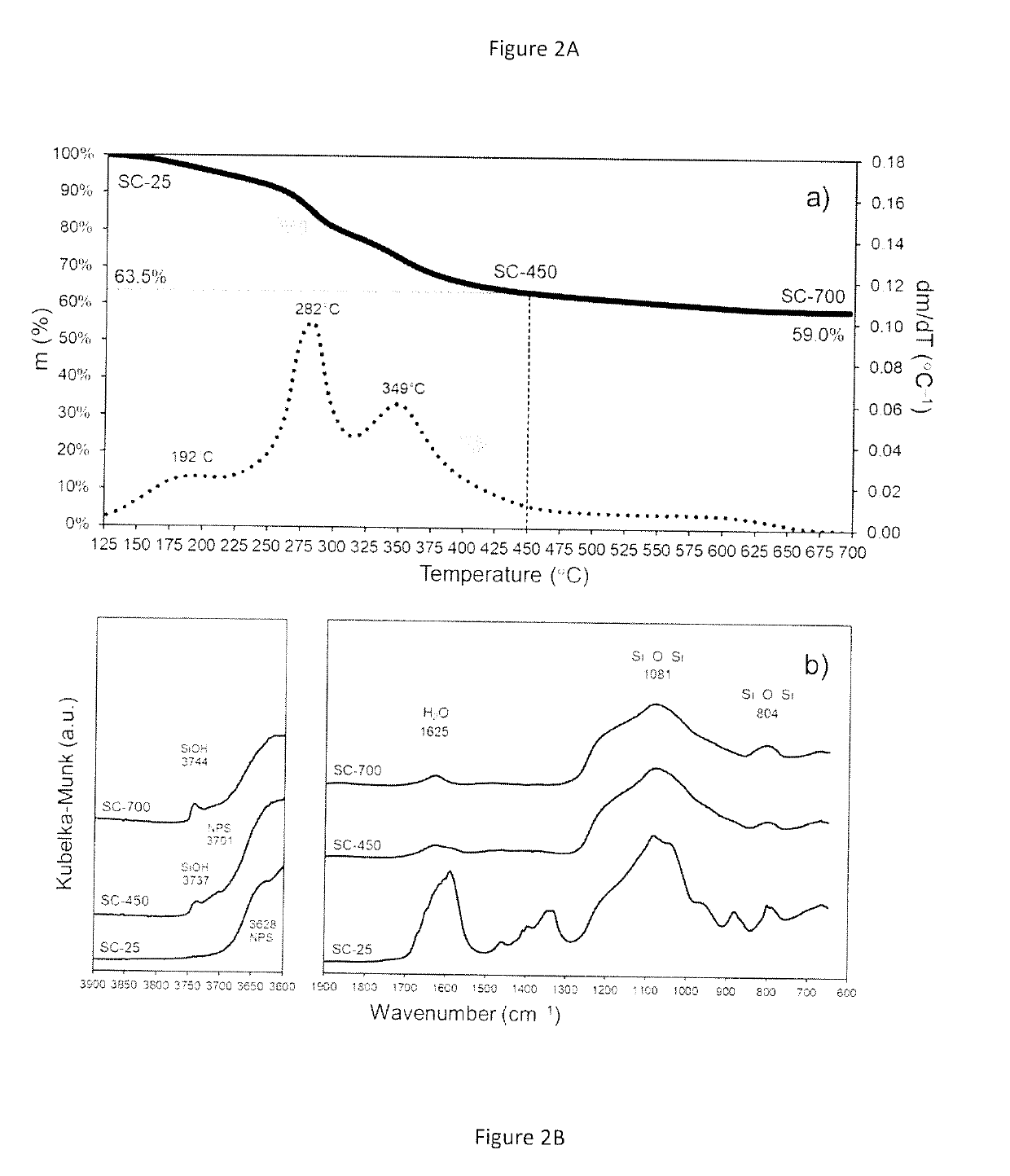 Catalysts comprising silicon modified nickel