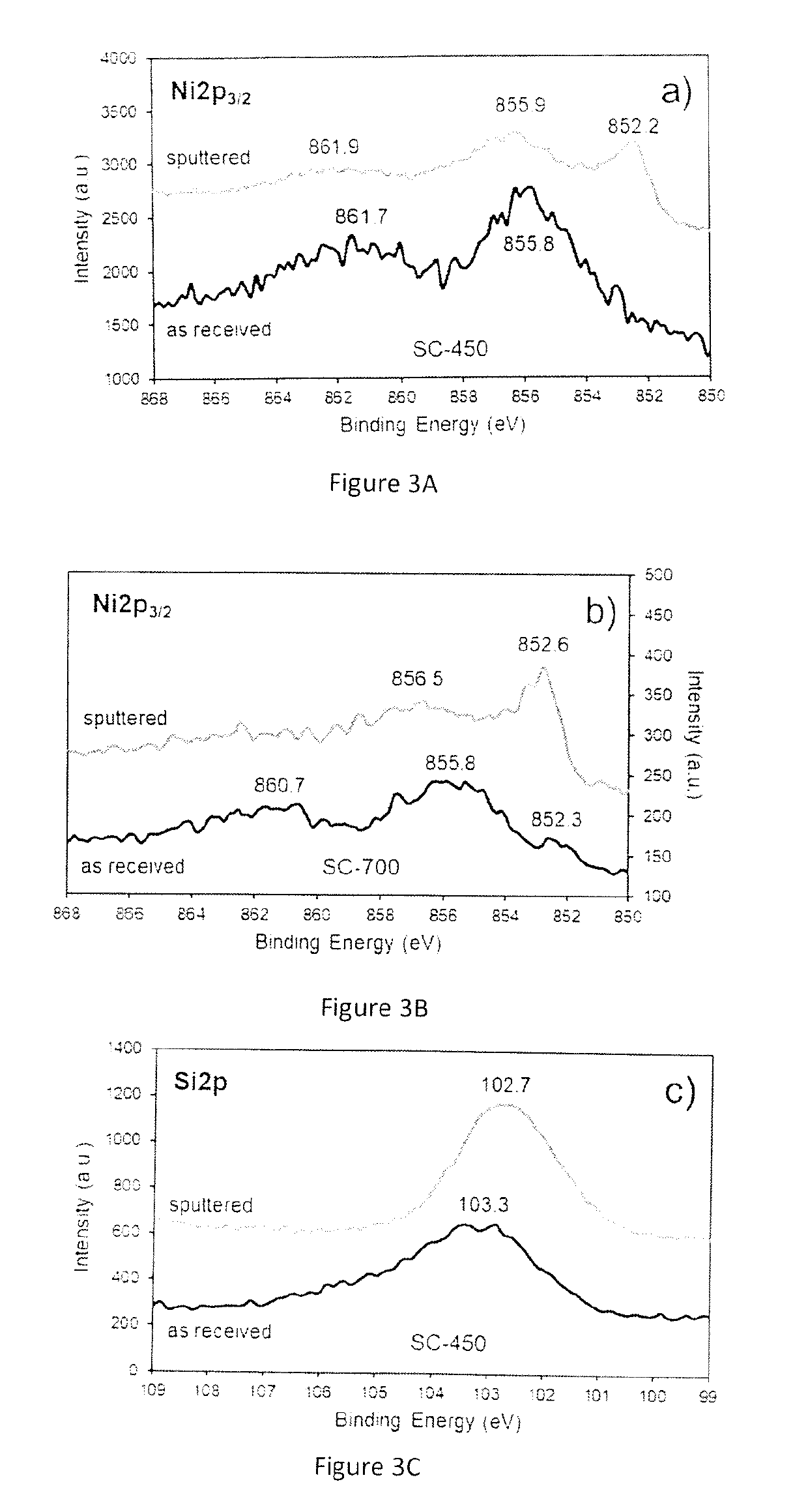 Catalysts comprising silicon modified nickel