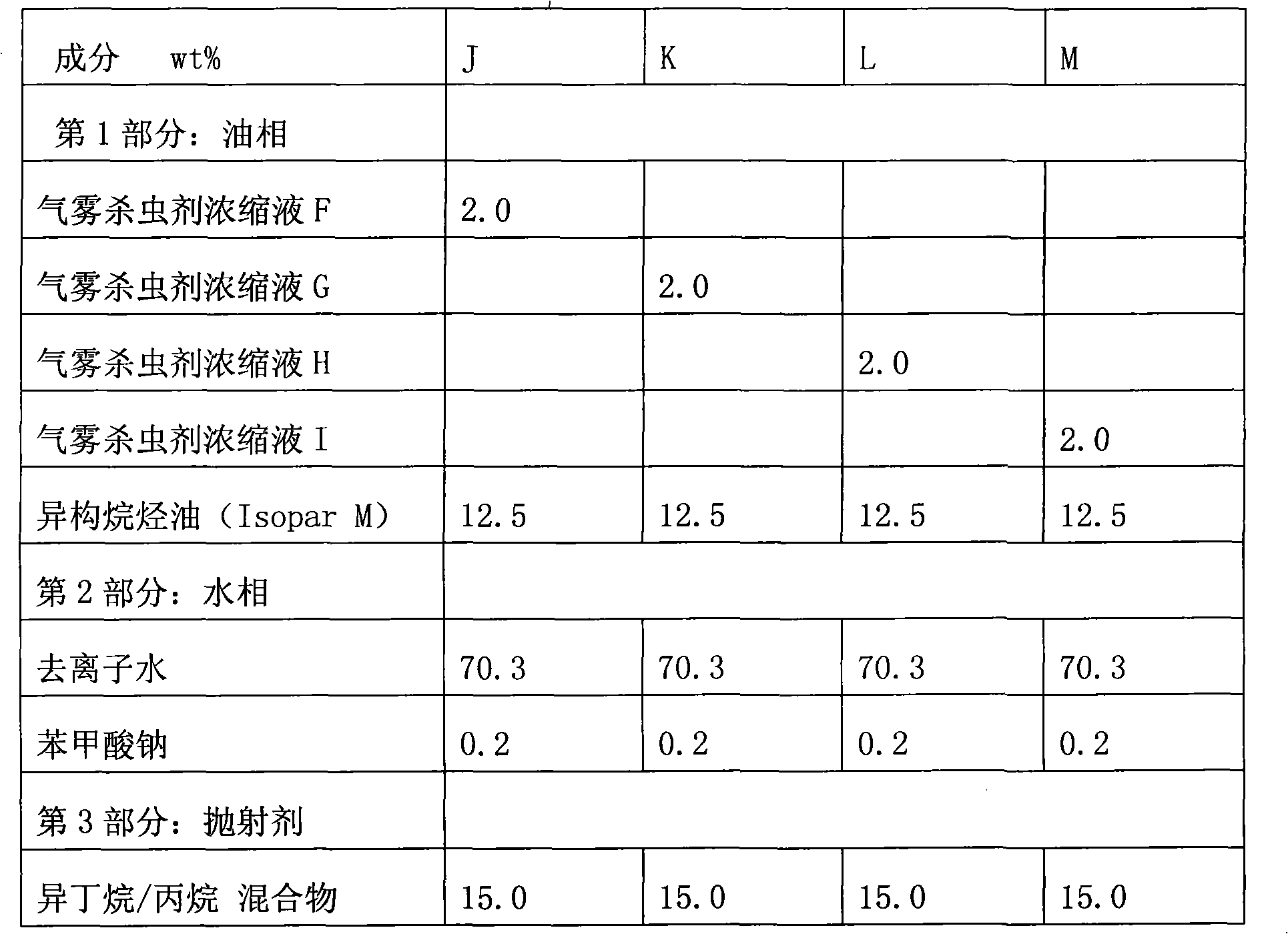 Insecticidal composition concentrated solution and method of use thereof