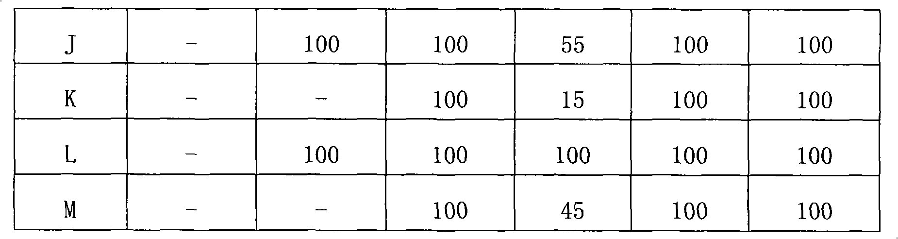 Insecticidal composition concentrated solution and method of use thereof