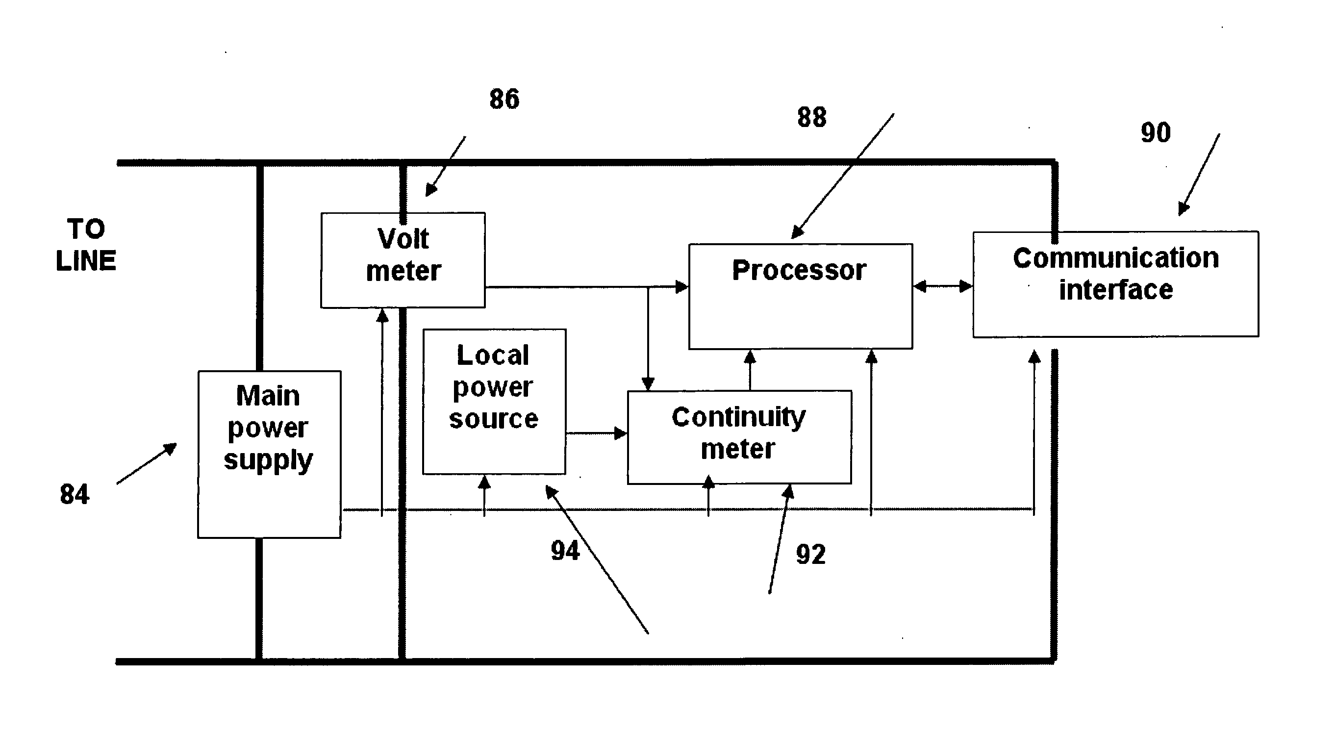 System, apparatus and method for detection of electrical faults