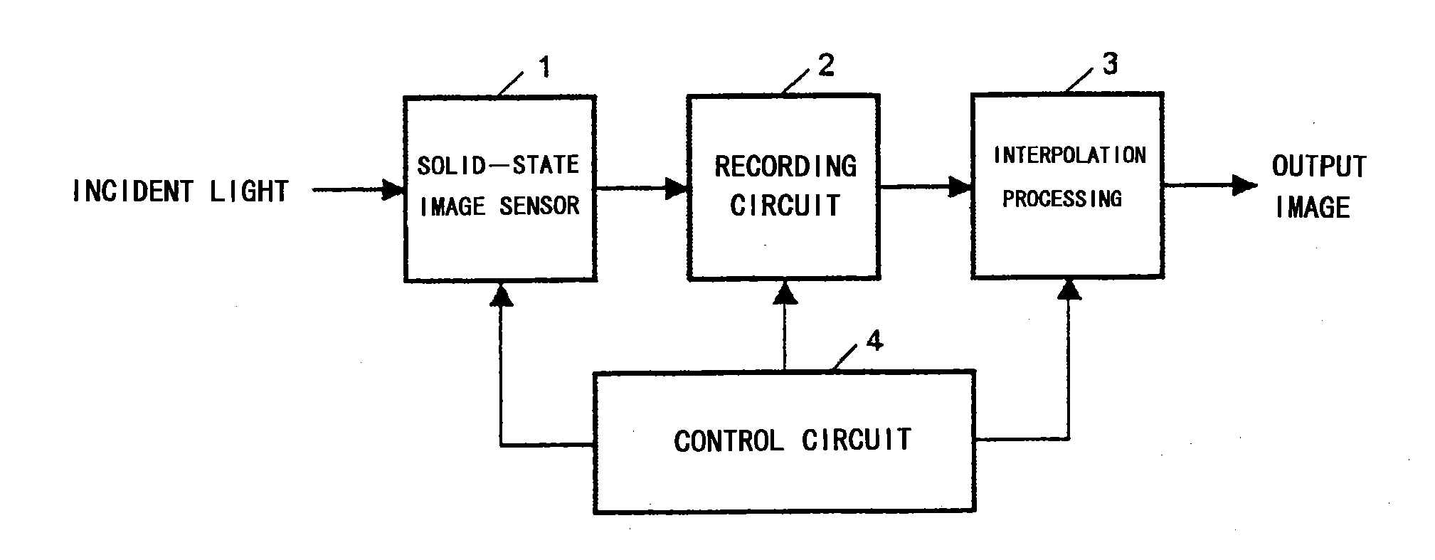 High-speed video camera