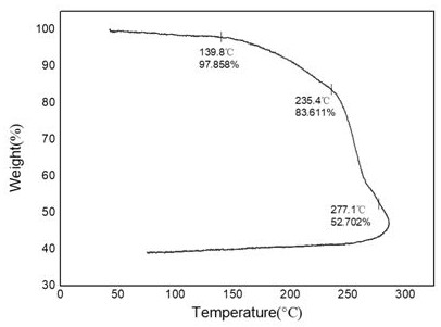 Stable formaldehyde-free photosensitive microcapsule and preparation method thereof