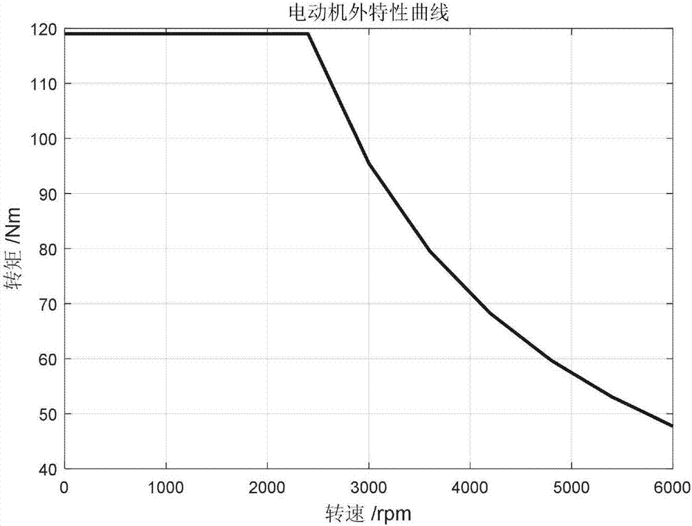 Method for estimating torque required by driver of pure electric automobile based on information integration