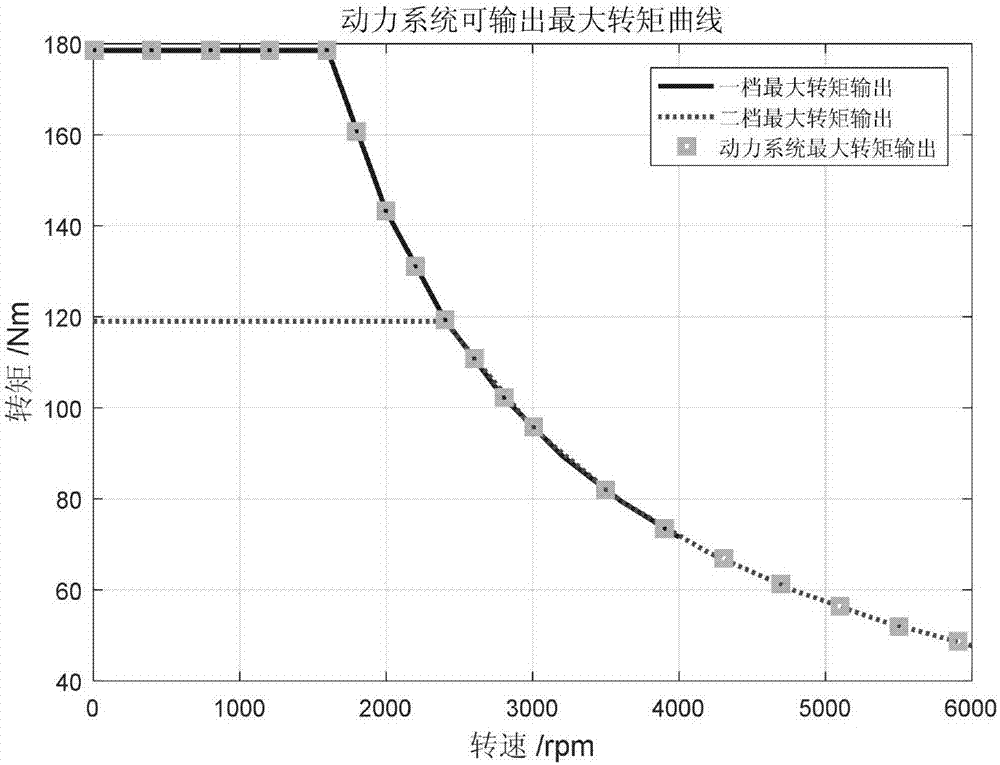 Method for estimating torque required by driver of pure electric automobile based on information integration