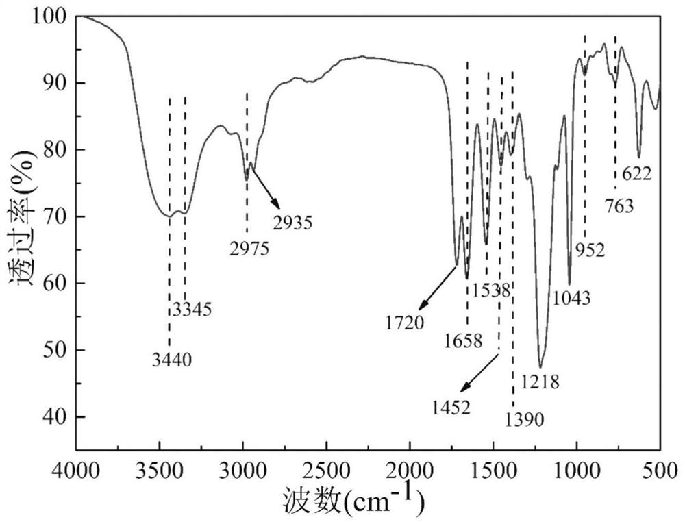 High-temperature oil well cement retarder capable of inhibiting abnormal gelling, and preparation method thereof