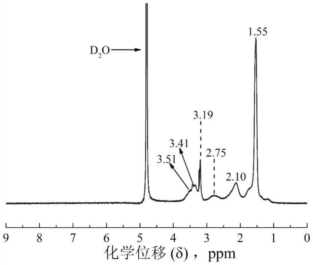 High-temperature oil well cement retarder capable of inhibiting abnormal gelling, and preparation method thereof