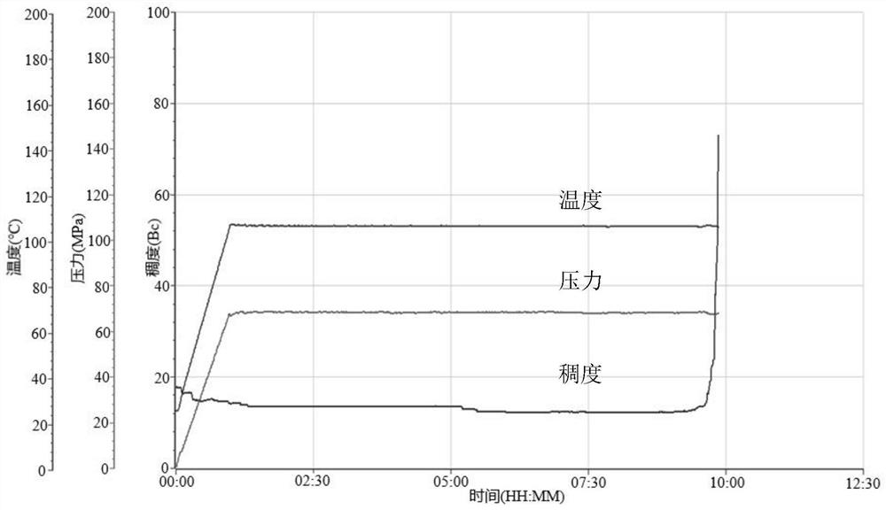 High-temperature oil well cement retarder capable of inhibiting abnormal gelling, and preparation method thereof